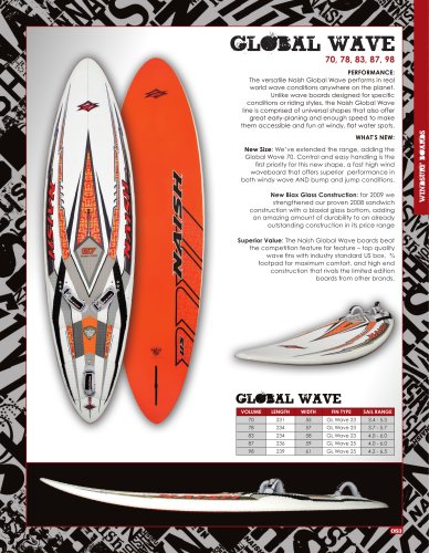 2nd Hand NAISH GLOBAL WAVE 87